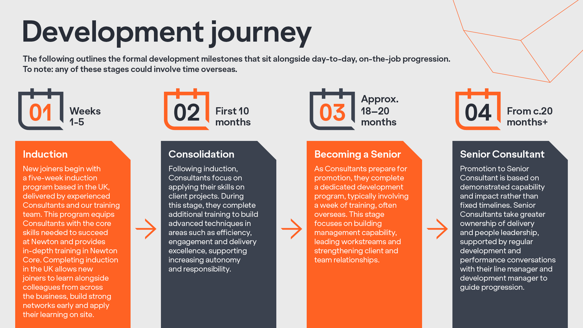 Development Journey